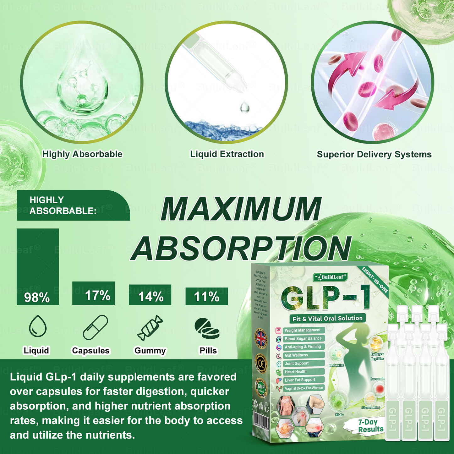 MHRA 𝖮𝖿𝖿𝗂𝖼𝗂𝖺𝗅 𝖲𝗍𝗈𝗋𝖾 | 𝑩𝒖𝐢𝒍𝒅𝑳𝒆𝐚𝒇® GL𝐏-1 8-𝒊𝒏-1 𝙁𝙞𝙩 & 𝙑𝙞𝙩𝙖𝙡 𝖮𝗋𝖺𝗅 𝙎𝙤𝙡𝙪𝙩𝙞𝙤𝙣  (𝑱𝒖𝒔𝒕 𝒐𝒏𝒄𝒆 𝒂 𝒅𝒂𝒚, 𝒗𝒊𝒔𝒊𝒃𝒍𝒆 𝒄𝒉𝒂𝒏𝒈𝒆𝒔 𝒊𝒏 7 𝒅𝒂𝒚𝒔) ✅ 𝑭𝒐𝒓 𝒐𝒃𝒆𝒔𝒊𝒕𝒚, 𝒄𝒂𝒓𝒅𝒊𝒐𝒗𝒂𝒔𝒄𝒖𝒍𝒂𝒓 𝒉𝒆𝒂𝒍𝒕𝒉, 𝒅𝒊𝒂𝒃𝒆𝒕𝒆𝒔, 𝒔𝒍𝒆𝒆𝒑 𝒂𝒑𝒏𝒆𝒂, 𝒈𝒖𝒕 𝒉𝒆𝒂𝒍𝒕𝒉, 𝒋𝒐𝒊𝒏𝒕 𝒊𝒔𝒔𝒖𝒆𝒔, 𝒂𝒏𝒅 𝒎𝒐𝒓𝒆